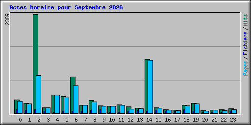 Acces horaire pour Septembre 2026